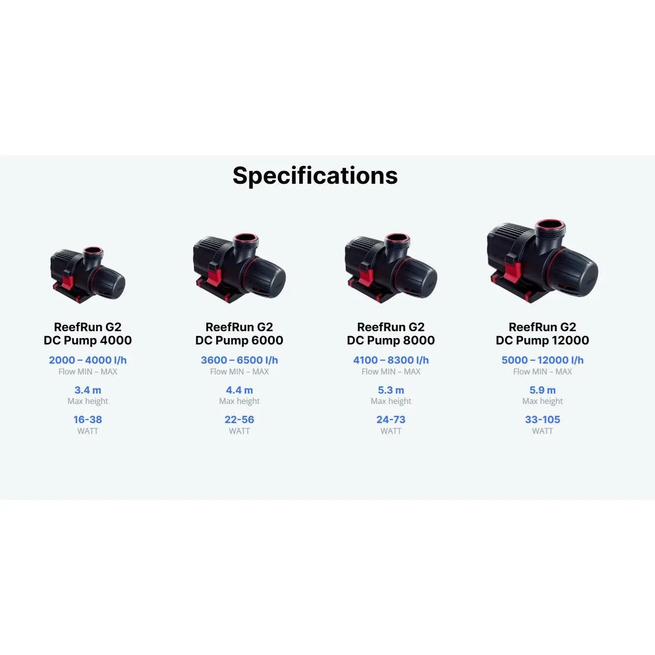 Red Sea ReefRun G2 4000 DC Pump